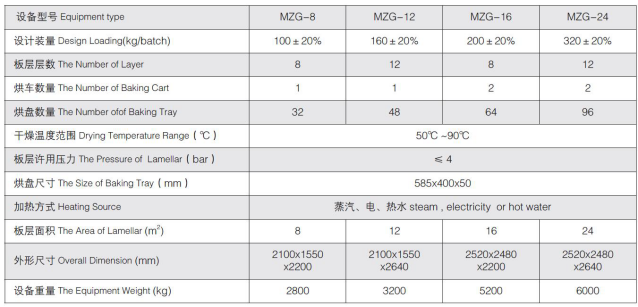 脈沖真空干燥機技術(shù)參數圖